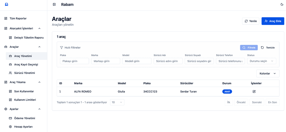 Rabam Dashboard